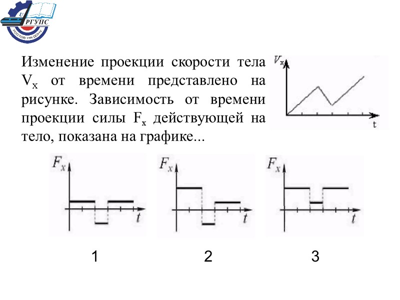 Изменение проекции скорости тела Vх от времени представлено на рисунке. Зависимость от времени проекции